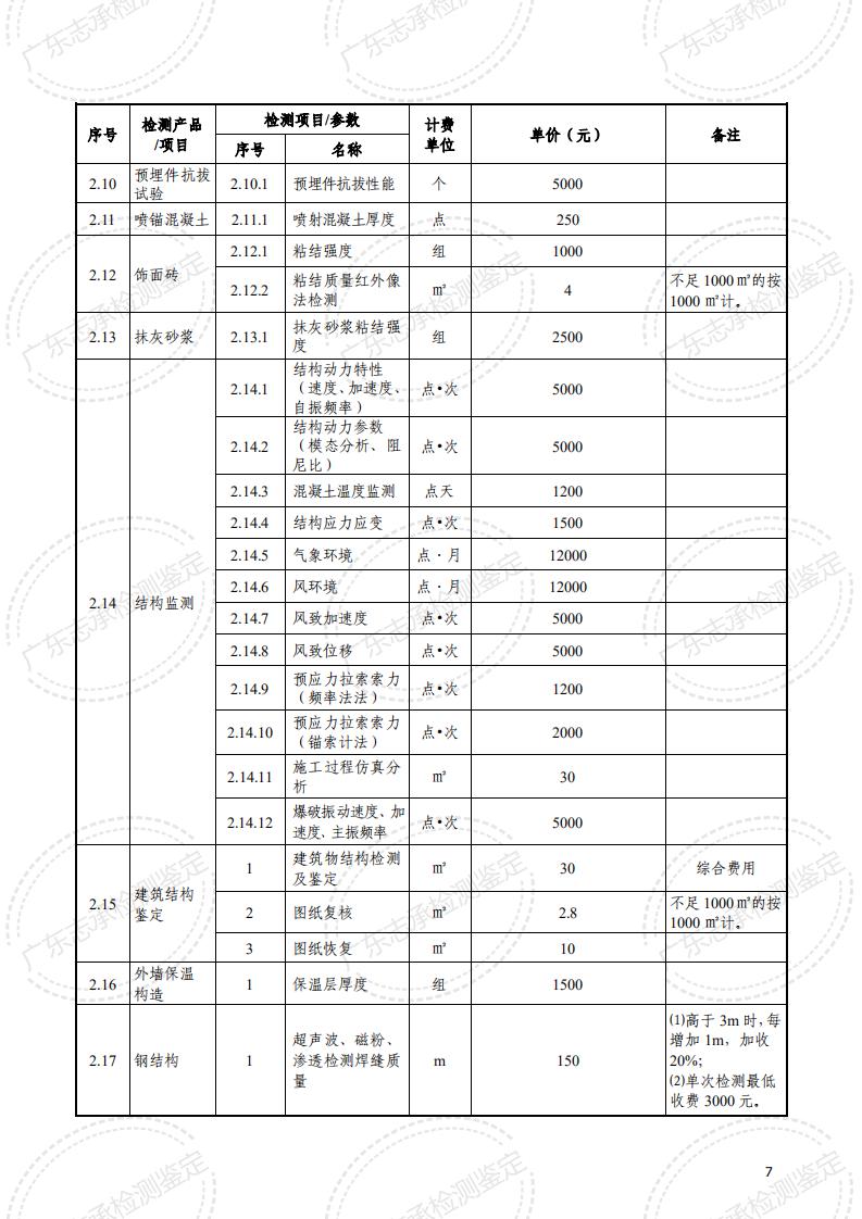 广东省既有房屋建筑安全性鉴定收费指导价_02.jpg